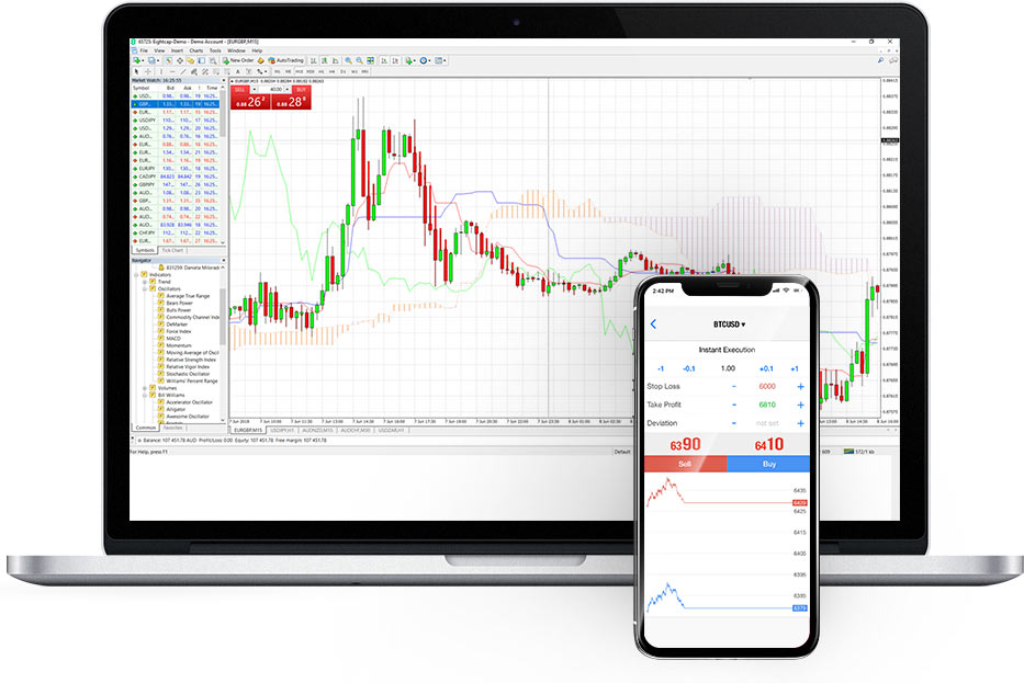 بهترین نرم افزارها برای فارکس